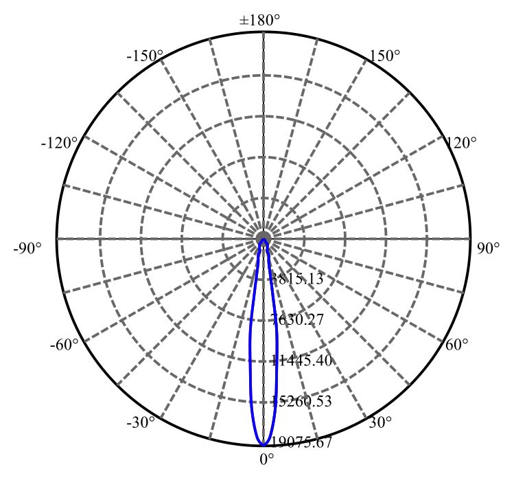 Nata Lighting Company Limited - SEOUL CMT1922 3-2033-M